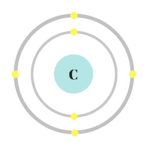 Shell Model - Carbon