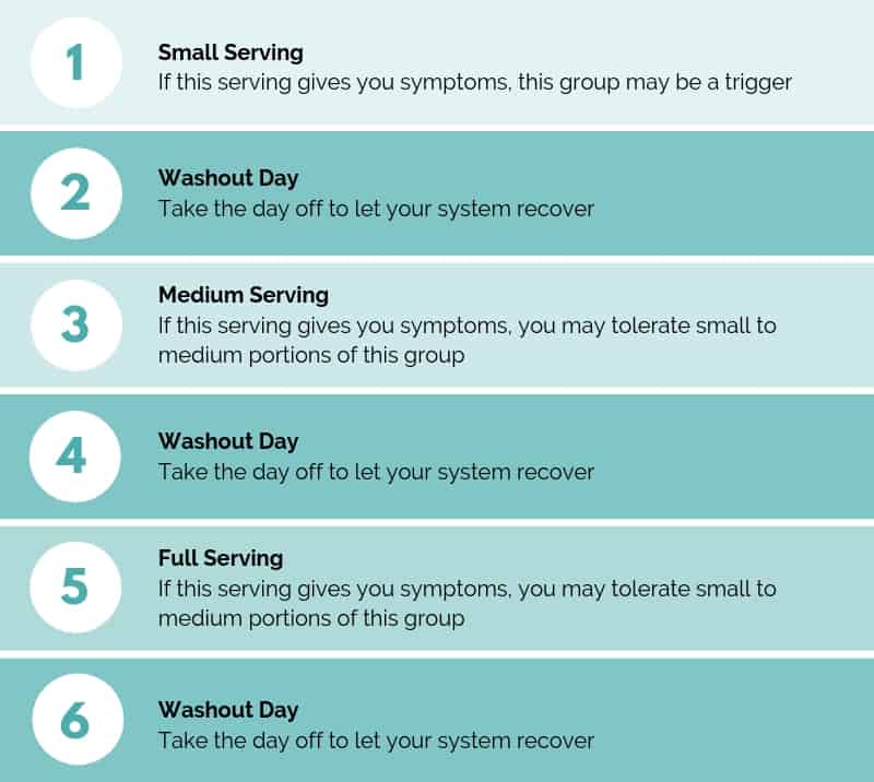 Fodmap Chart Stanford