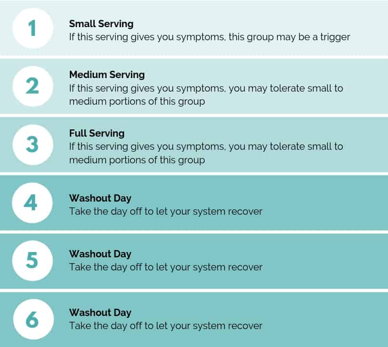 Fodmap Chart Stanford